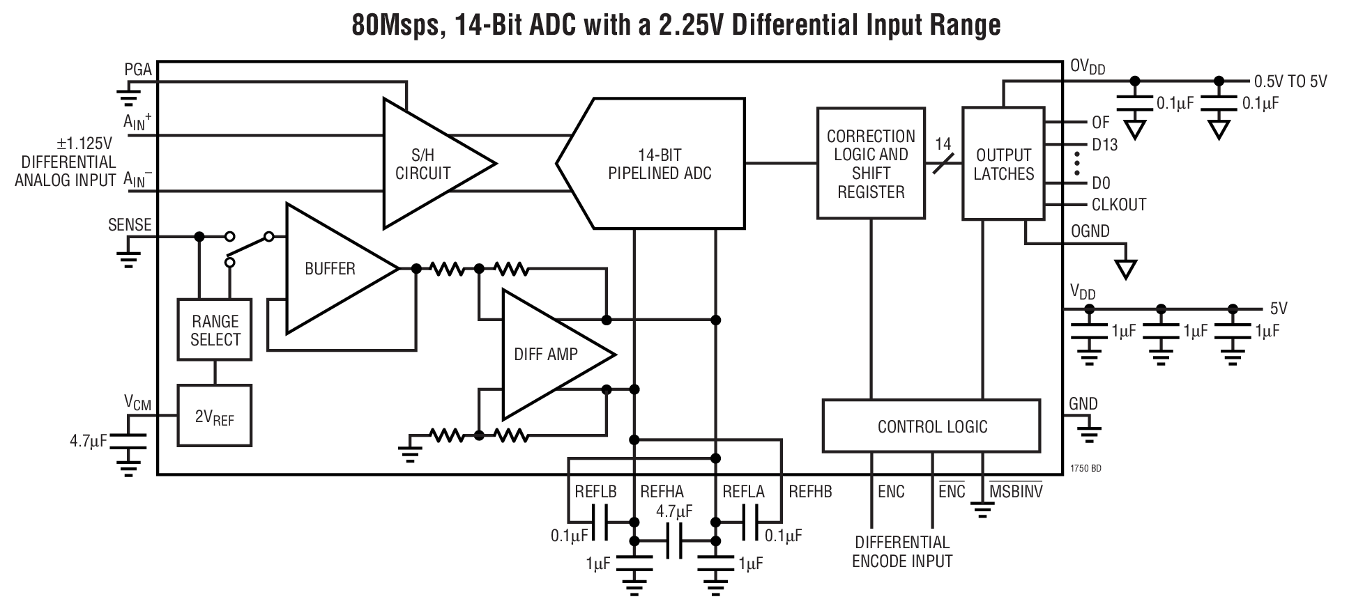 LTC1750Ӧͼһ